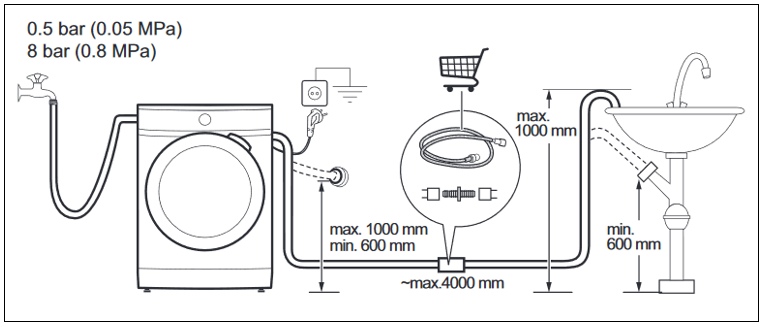 schemat instalacji pralki