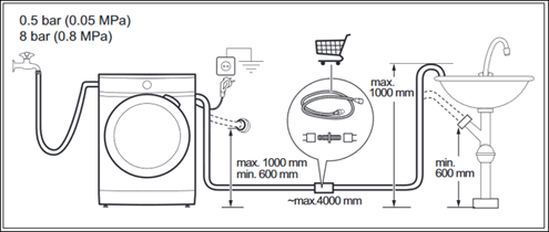 maximale Schlauchverlängerung Waschmaschine