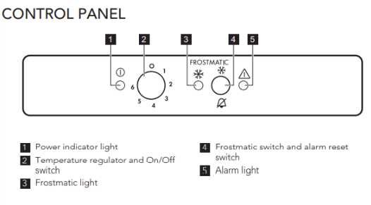 gear Elendighed Kvadrant Køleskab viser en alarm, rødt advarselslys, blinkende trekant eller bip |  AEG