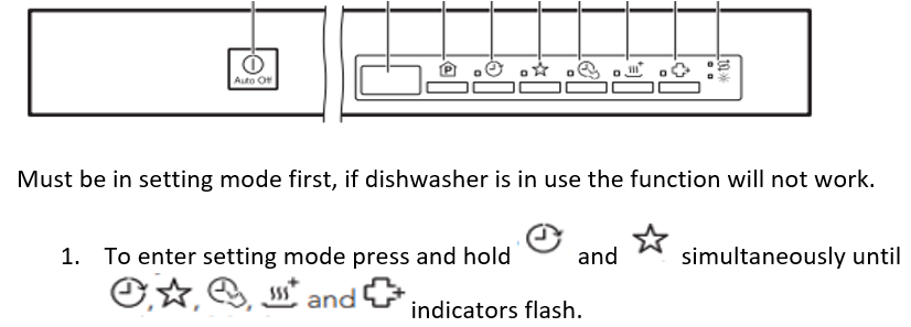 Dishwasher Symbols & Settings