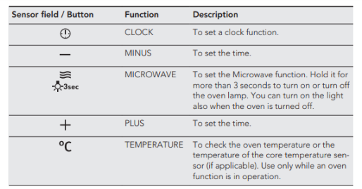 How to use the right microwave power settings