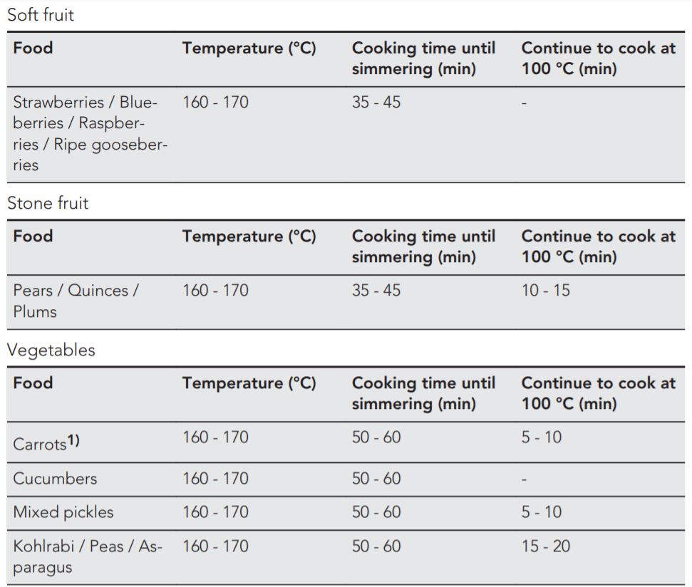 How to Adjust Oven Temperatures (DIY)
