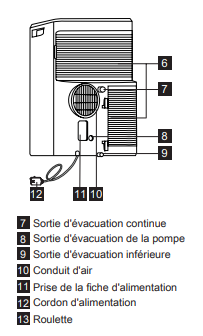 Climatisation et condensation : gérer et évacuer l'eau de la climatisation